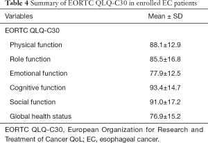 Table 4