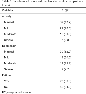 Table 2