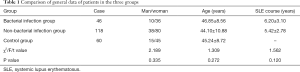 Table 1