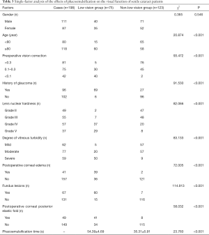 Table 3