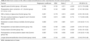 Table 4
