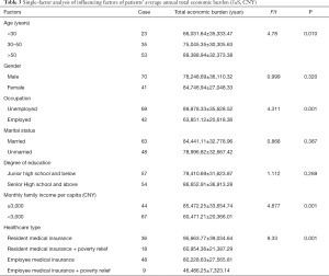 Table 3
