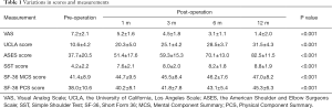 Table 1