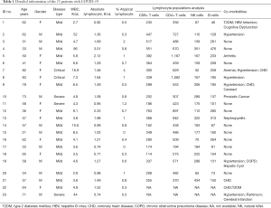 Table 1