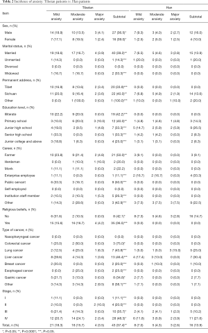 Table 2