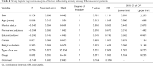 Table 4