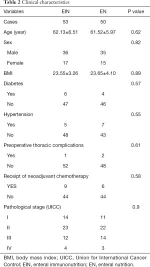 Table 2