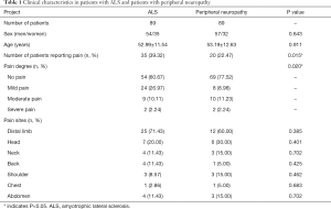 Table 1