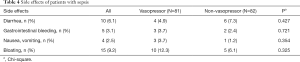 Table 4