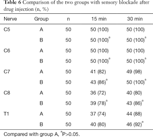 Table 6