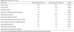 Table 3