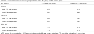 Table 4