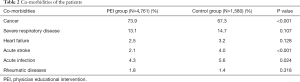 Table 2