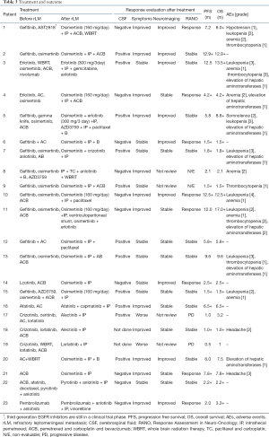 Table 3