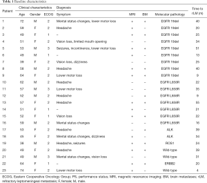 Table 1