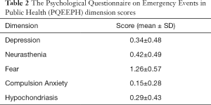 Table 2