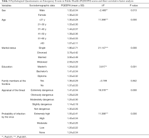 Table 3