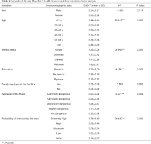 Table 4