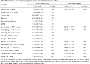 Table 2