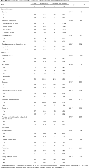 Table 1