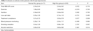 Table 3