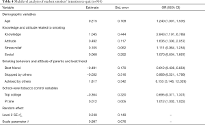 Table 4