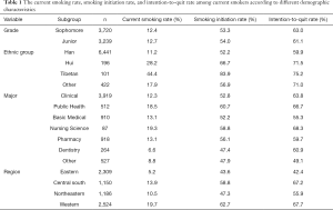 Table 1