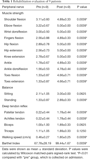 Table 1