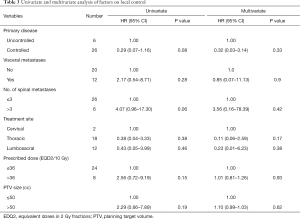 Table 3