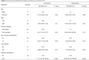 Table 4