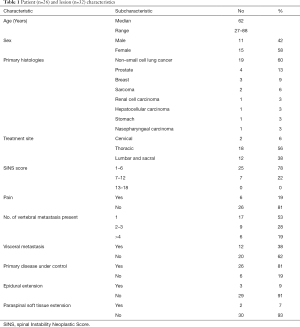 Table 1