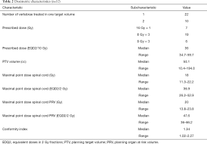 Table 2