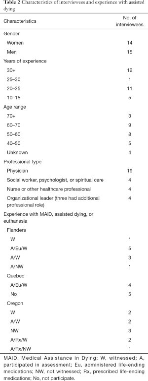 Table 2