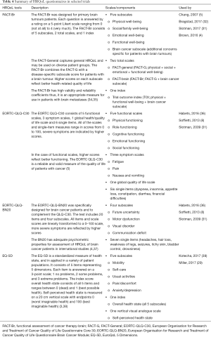 Table 4