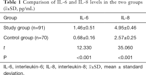 Table 1