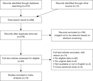 The prevalence of bipolar disorder in autoimmune disease: a 