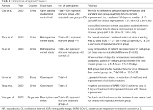 Table 1