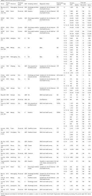 Table 1