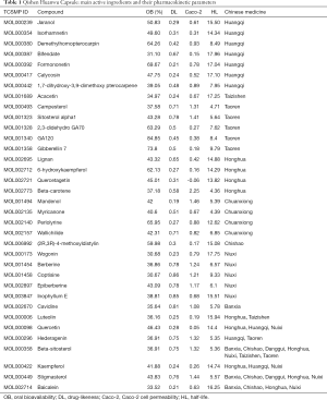 Table 1