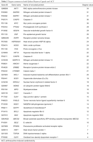 Table 2