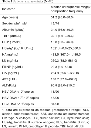 Table 1
