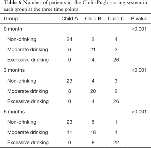 Table 6