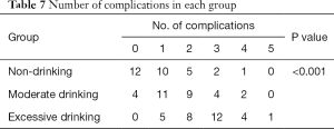 Table 7