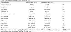 Table 2