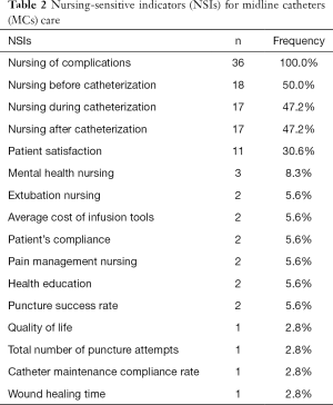 Table 2