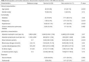 Table 4
