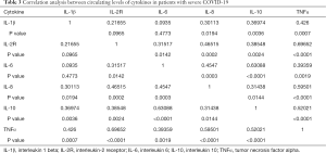 Table 3