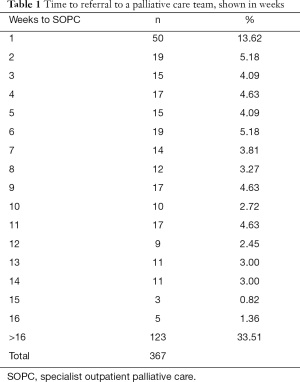 Table 1