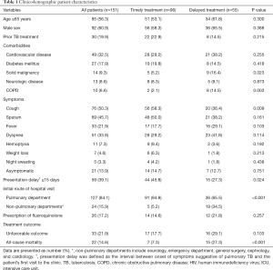 umin(୨୧) Amplicon Sequencing Reveals Novel Fungal Species Responsible