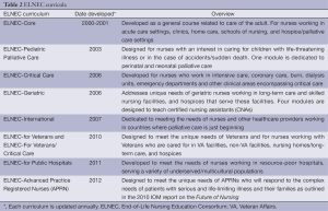 Table 2